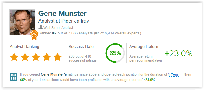Gene Munster Stats