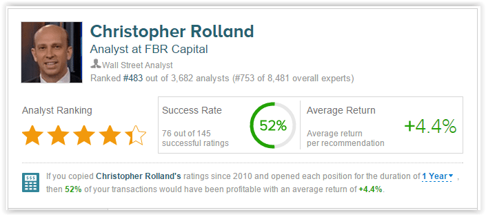 Christopher ROlland Stats