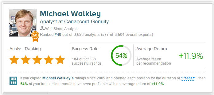 Michael Walkey Stats