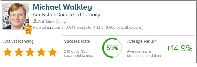 Walkley stats