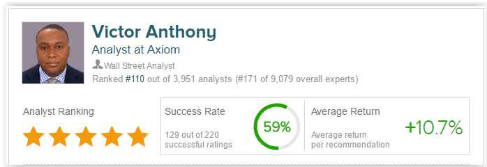 Victor Anthony Stats