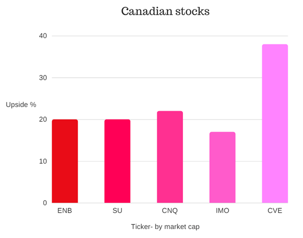 best energy stocks in canada