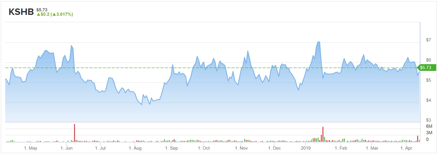 Kshb Stock Chart