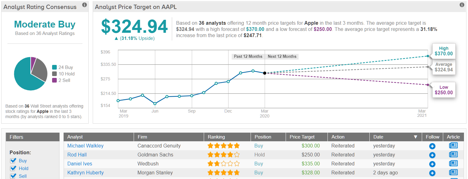 apple share price target